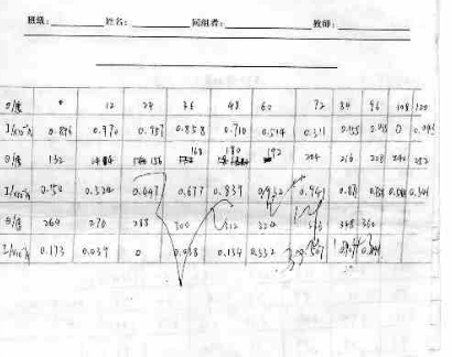 大学物理实验报告—RC串联电路实验报告下载