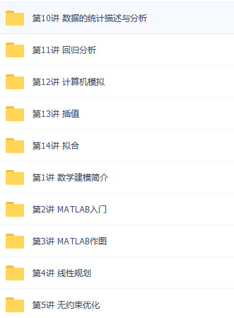 推荐！数学建模与数学实验课件