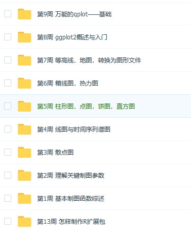 R语言进阶视频教程！完美掌握R语言