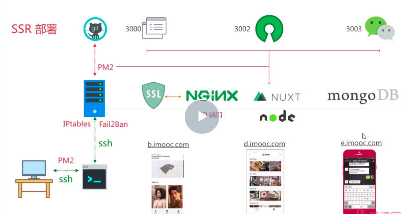 前端 Vue+Node+MongoDB高级全栈开发（完结）