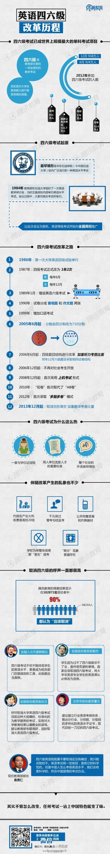 一张图告诉你：你所不知道的“四六级考试”