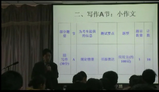 张剑老师讲小作文视频免费下载